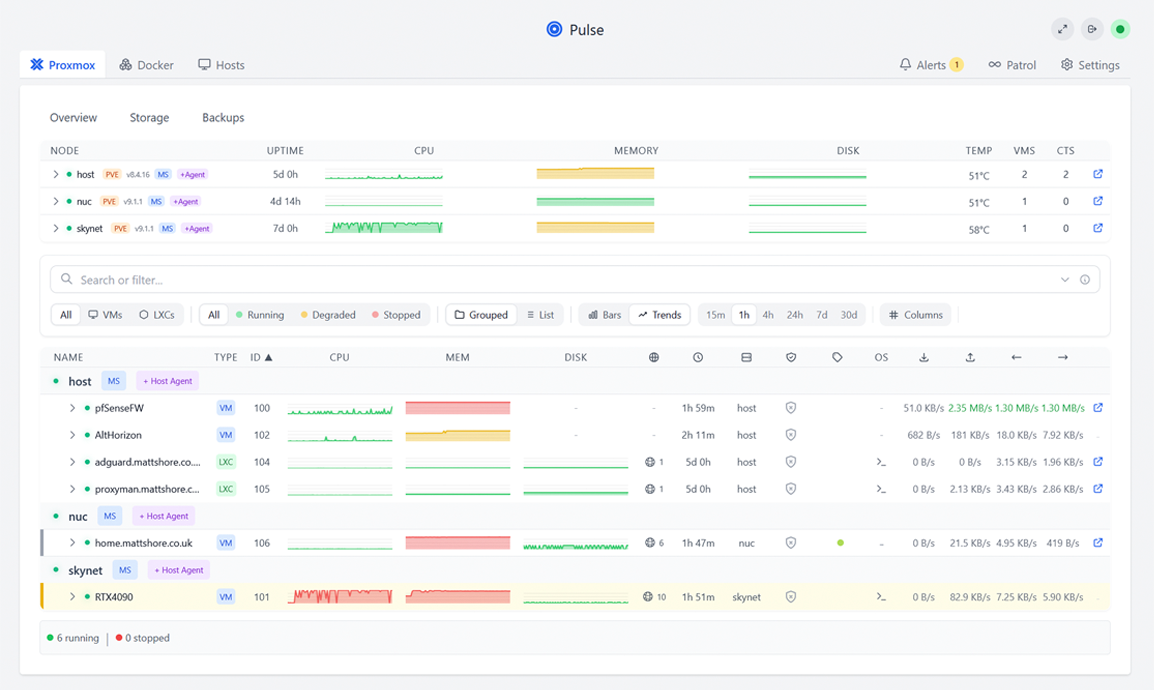 Pulse dashboard showing hardware, Docker and Proxmox visibility